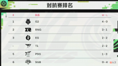 【游戏迷】复仇的绝佳时机？RNG再战G2，T1迎来关键战