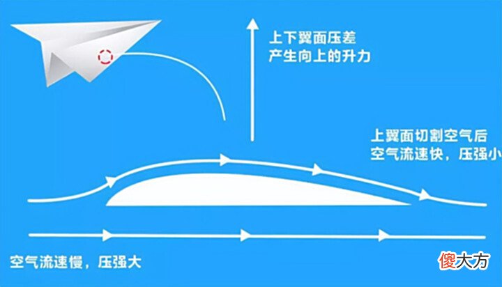 【爱历史】东航事故翼梢小翼落点成谜,是撞击留下的吗?巴西空难能否解释?