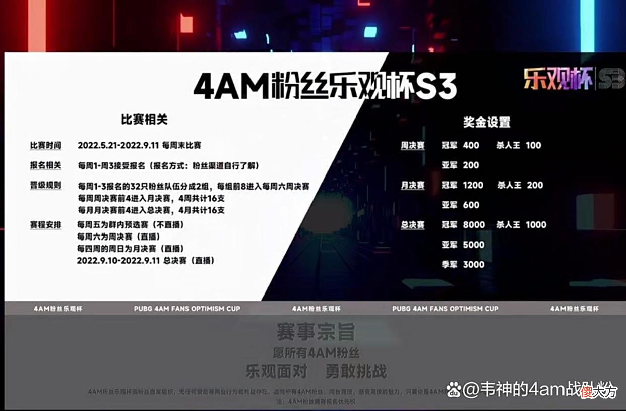 【游戏世界】4am乐观杯S3开赛，对标精神股东杯？