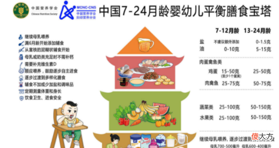 父母要避开7-12个月婴儿喂养误区，学会5招，宝宝身体发育更好