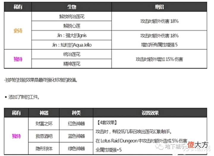 【游戏迷】《地下城与勇士手游》精灵王宠物和章鱼哪个好?史诗宠物进化攻略,韩服官方连夜发公告!