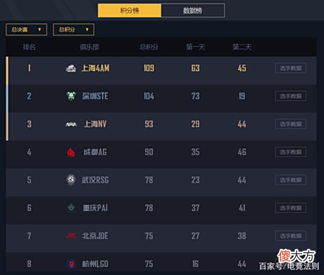 【游戏世界】ACT快乐无极限，STE、ACT拒绝拉架，TC指挥成最大问题！