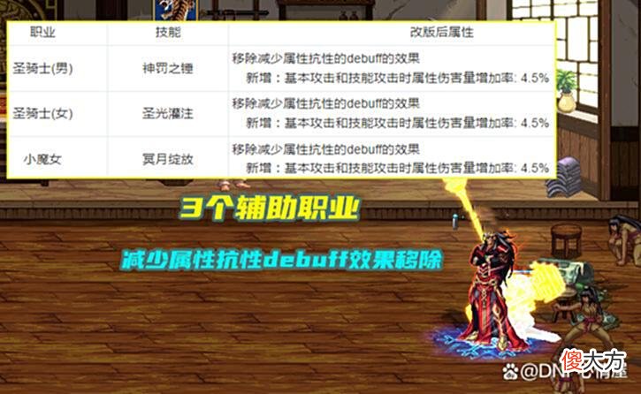 【游戏迷】DNF：你的职业上榜了吗？魔界体验服更新，15大职业角色属性改版