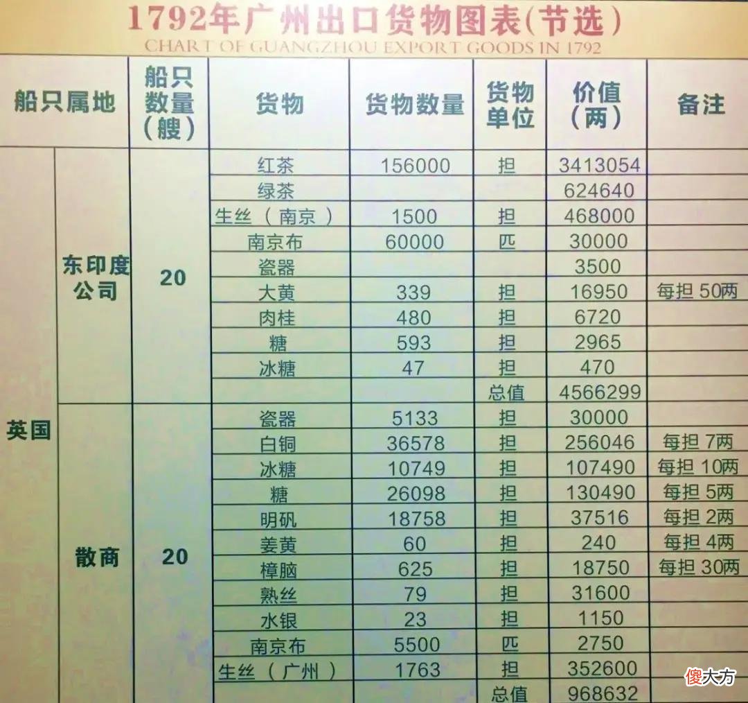 【历史故事】揭秘！古代人是怎样学英语的？末代皇帝溥仪竟然是英语高手！