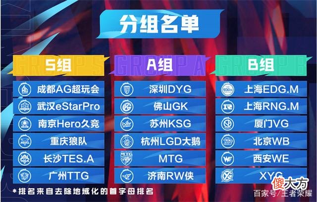【游戏世界】五年十届新征程，2021KPL秋季赛9月22日热血开赛！