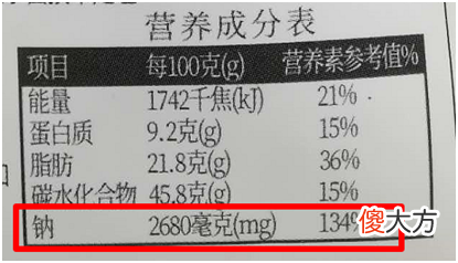 死亡排名第一位的“老人病”，正偷偷缠上你的孩子……