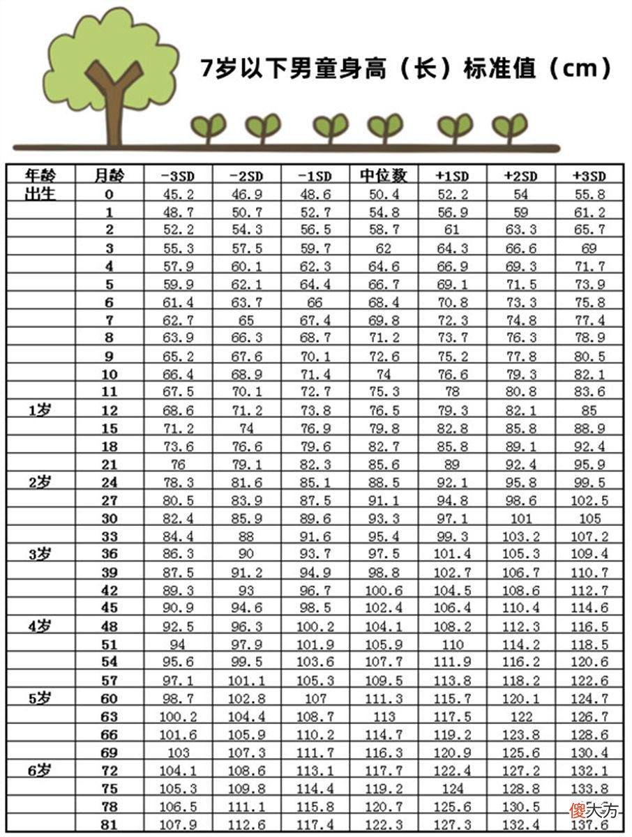 孩子停止生长前，身体会发出信号提醒，妈妈要抓住最后的长高机会