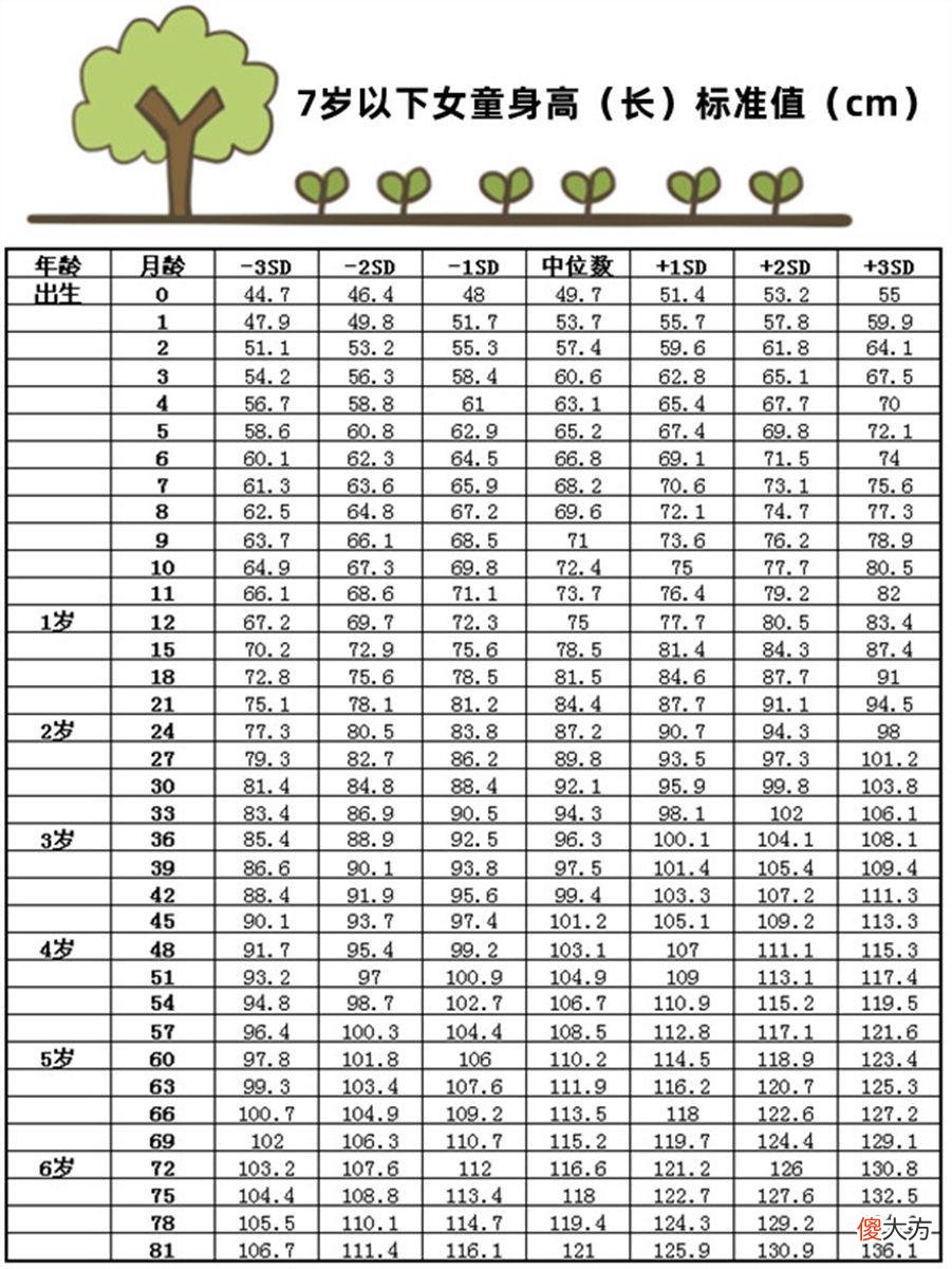 孩子停止生长前，身体会发出信号提醒，妈妈要抓住最后的长高机会