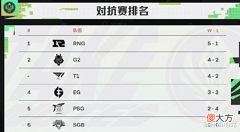 【游戏世界】Gumayusi风评急转直下!keria:竞技状态很差