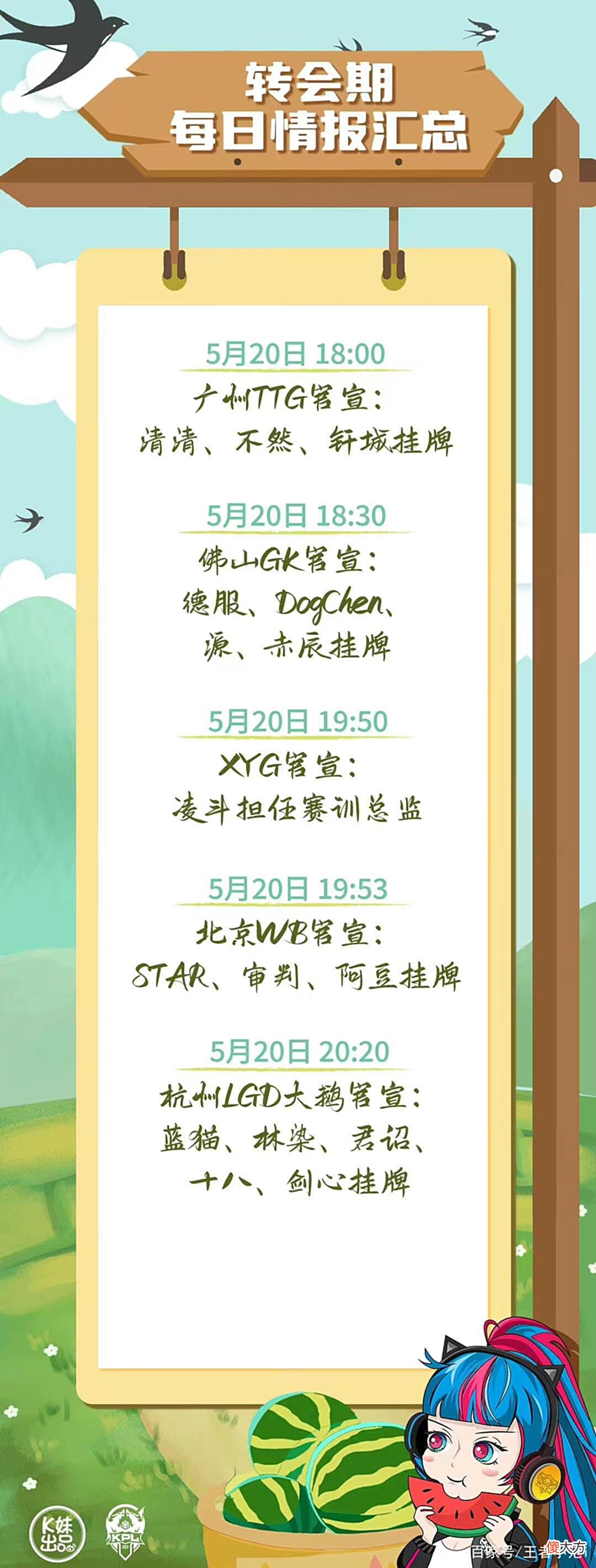 【游戏迷】2022KPL夏季赛挂牌期盘点，3天挂牌近60人，你期待哪位选手的结果
