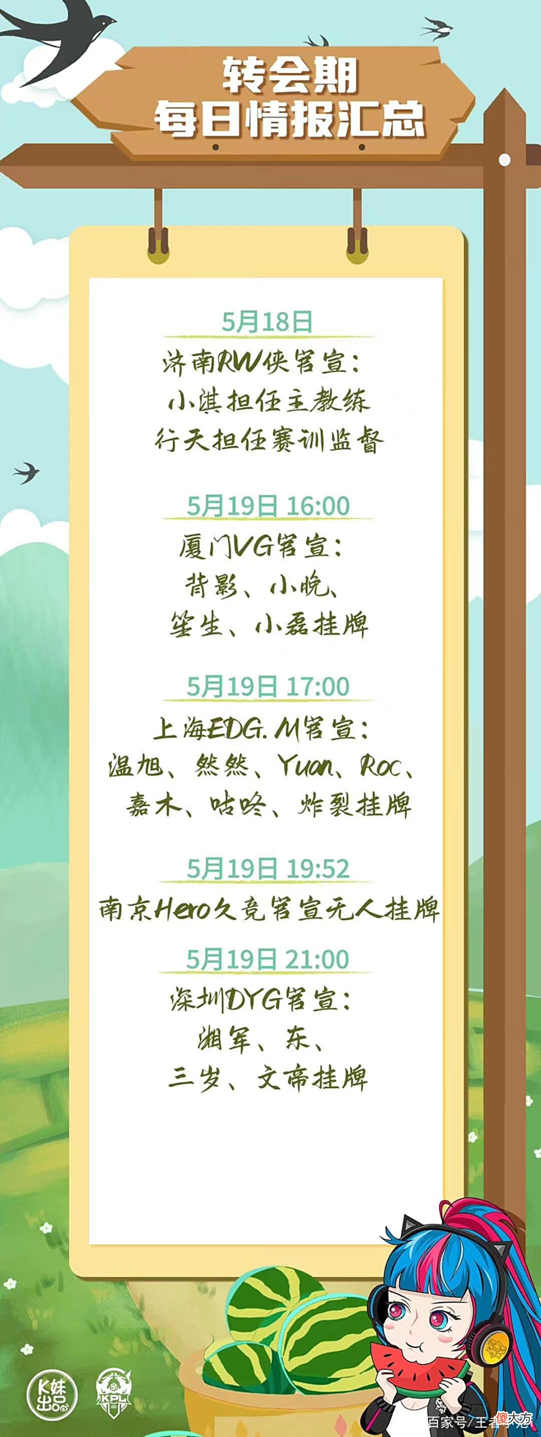 【游戏迷】2022KPL夏季赛挂牌期盘点，3天挂牌近60人，你期待哪位选手的结果