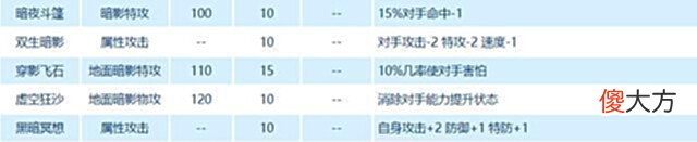 【游戏迷】赛尔号:身世是谜,本源同生!卡修斯终极守护者,拥有一样神力!