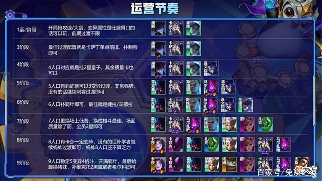 【游戏世界】金铲铲狂暴：狂暴九五第二弹！最强献祭玩法！