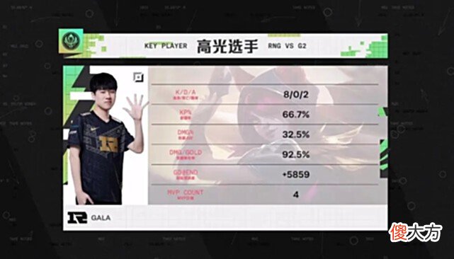 【游戏世界】雷竞技前瞻RNG积分登顶第一！RNG时隔1687天再次战胜G2！