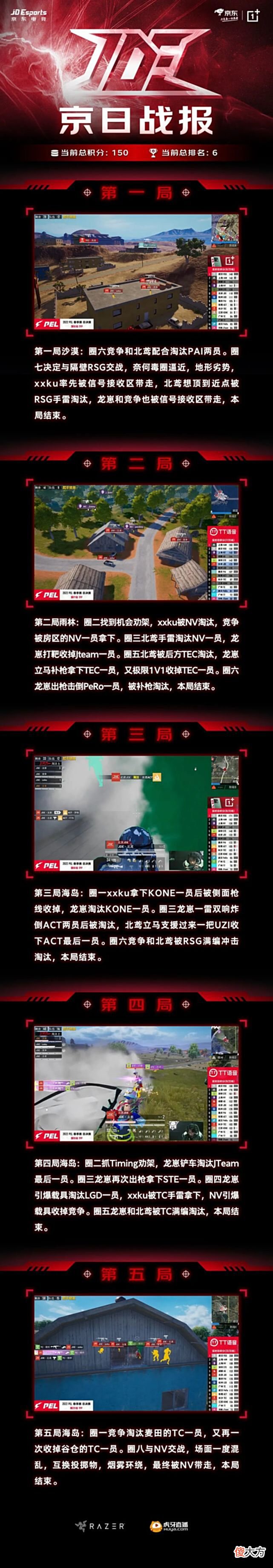 【游戏世界】PEL总决赛短暂告别，只为更好重逢