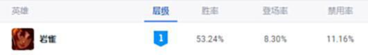 【游戏迷】LOL岩雀中单回归，现版本最强中单