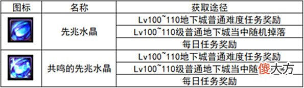 【游戏迷】DNF共鸣的先兆水晶怎么获得