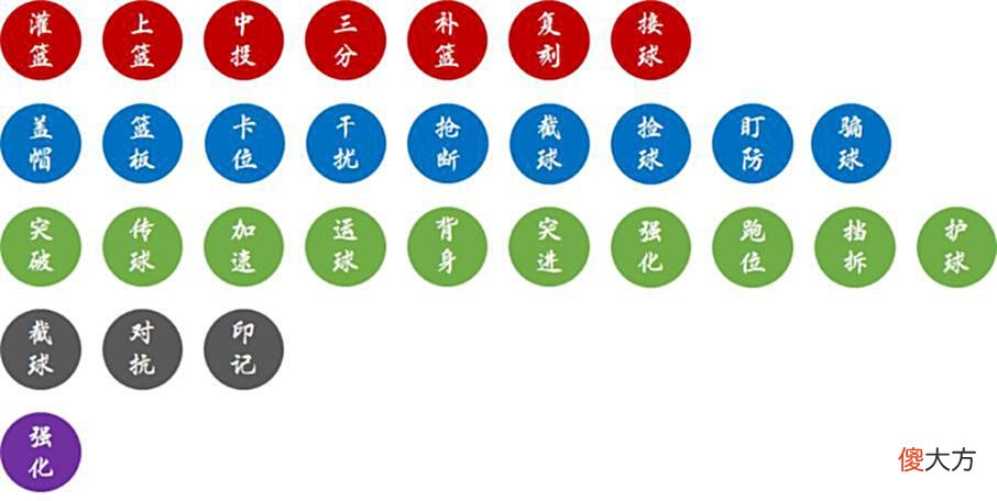 【游戏世界】灌篮高手手游：神奇的技能树！有了它你也可以是技能设计大师！