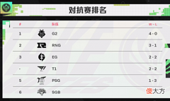 【游戏世界】T1焦点战不敌RNG，Faker说出落败原因，Keria出面安慰粉丝
