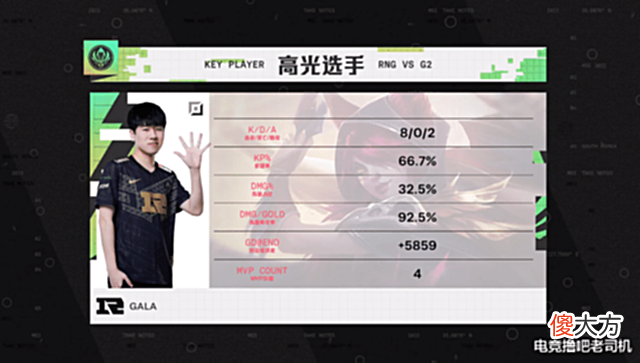 【游戏世界】RNG时隔1310天复仇G2!Uzi:现在的Gala比我厉害多了