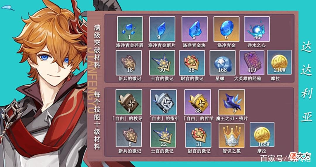 【游戏迷】原神·达达利亚 突破材料，以及材料获取路径