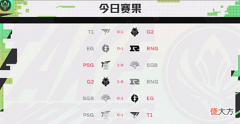 【游戏迷】MSI对抗赛第二日:中韩迎来首战,解说全员看好RNG击败T1