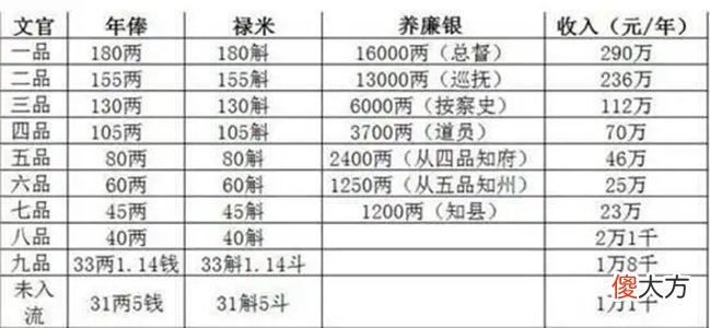 【历史故事】明清财政状况对比：明朝宗室和清朝八旗谁才是真正的国家蛀虫？