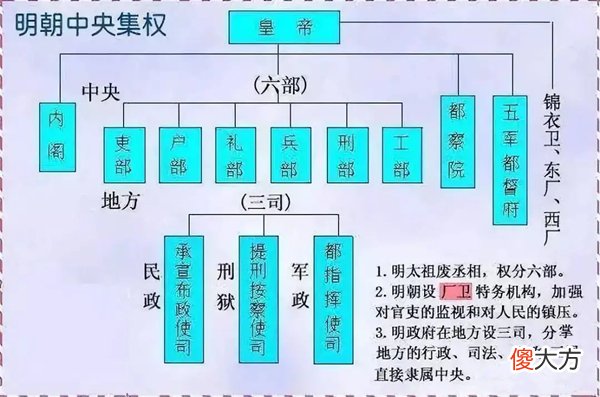 【历史故事】明清财政状况对比：明朝宗室和清朝八旗谁才是真正的国家蛀虫？
