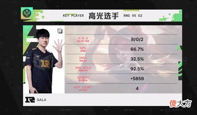 【游戏世界】MSI对抗赛第3日：RNG复仇G2跃居榜首 打破G2不败金身的竟是省队