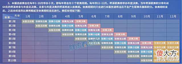 【游戏迷】梦幻西游:幻城获得帮派联赛冠军,狮驼神器打15段太阳石