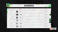 【游戏迷】RNG再度迎战G2!能否终结对手24连胜!Gala或将打破僵局!