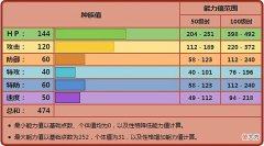 【游戏世界】《宝可梦》如果解决了速度问题，触发了特性的铁掌力士有多猛？