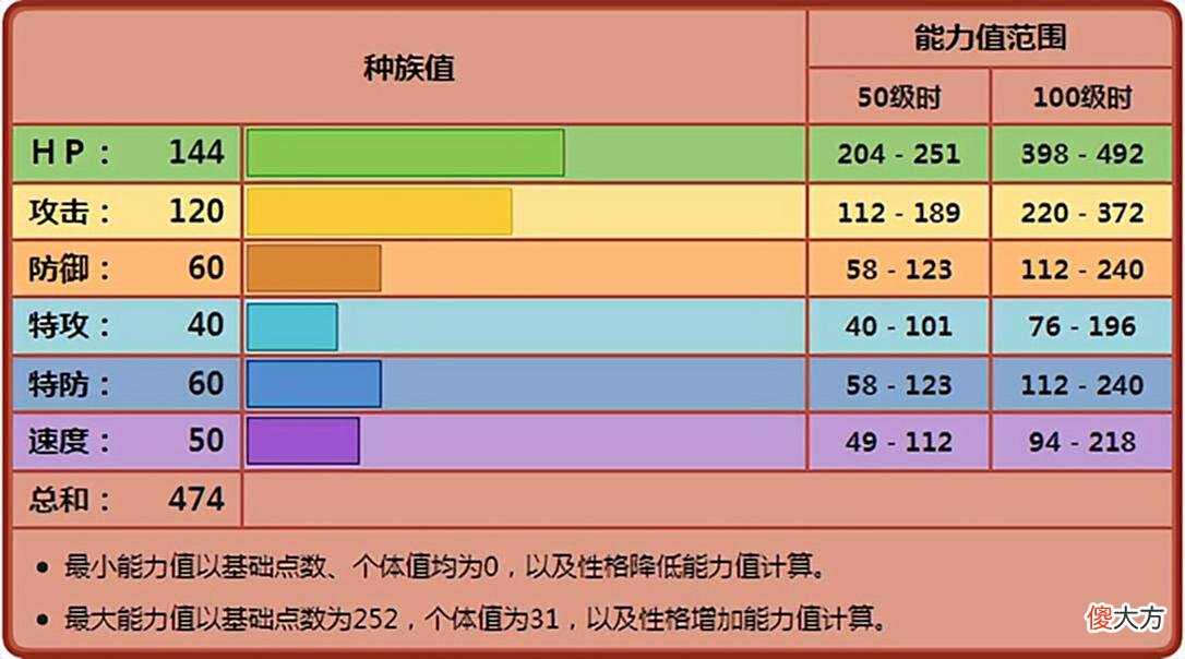 【游戏世界】《宝可梦》如果解决了速度问题，触发了特性的铁掌力士有多猛？