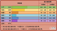 【游戏迷】《宝可梦》如果解决了速度问题,触发了特性的铁掌力士有多猛?