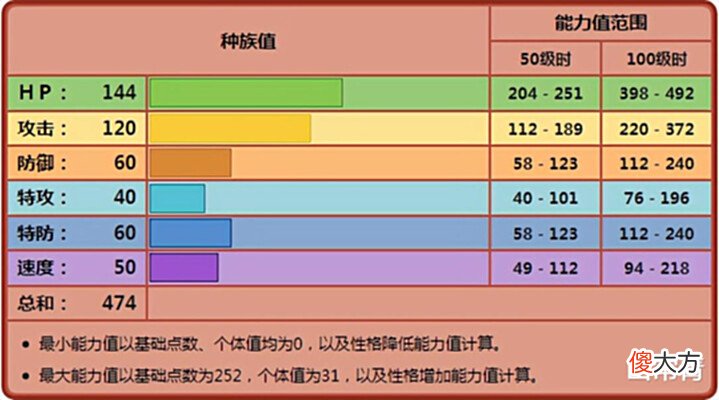 【游戏迷】《宝可梦》如果解决了速度问题,触发了特性的铁掌力士有多猛?