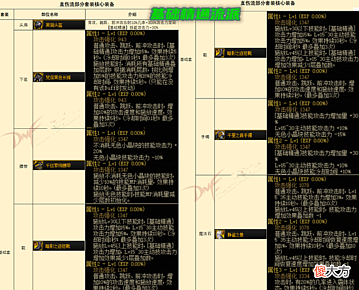 【游戏迷】DNF:兵马未动粮草先行!110级装备搭配流派汇总,抄作业就行了