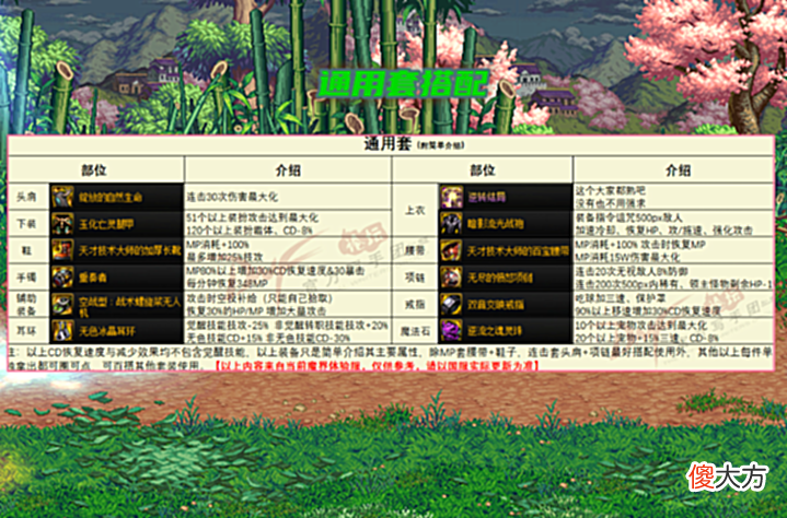【游戏迷】DNF:兵马未动粮草先行!110级装备搭配流派汇总,抄作业就行了