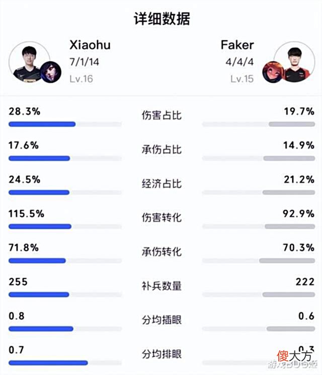 【游戏世界】英雄联盟MSI对抗赛第二日:“李哥之间,亦有差距”