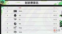 【游戏迷】Gumayusi风评急转直下！T1辅助keria：竞技状态很差
