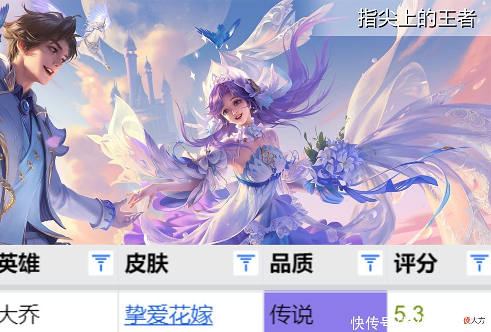 【游戏世界】520皮肤评分公布，孙策白马王子成系列榜首，大乔花嫁直接垫底