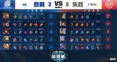 【游戏世界】XYG青训轻松零封TTG，张大仙却遭玩家质疑，应该多给一门一些机会
