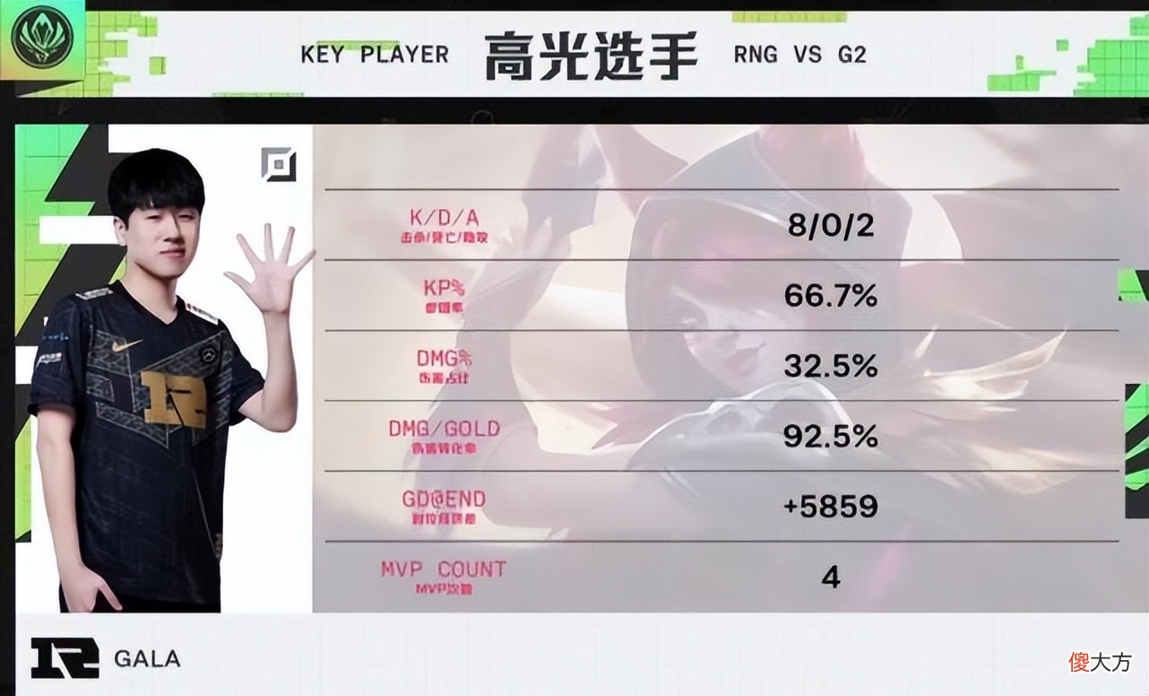 【游戏迷】MSI对抗赛来袭！RNG成功复仇G2，姿态坐镇二路带来综合分析