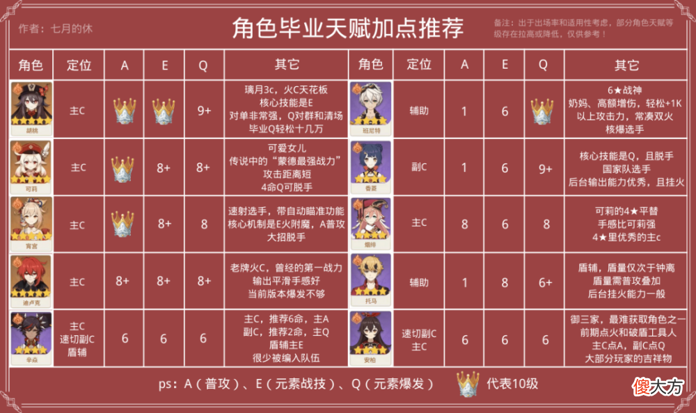 【游戏世界】皇冠智识之冕有什么用智识之冕获取方式，这三个地方可以获取