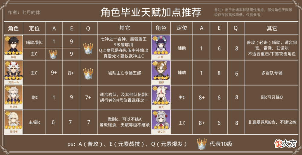 【游戏世界】皇冠智识之冕有什么用智识之冕获取方式，这三个地方可以获取
