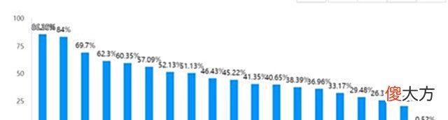 【游戏世界】原神:五个玩家能凑出四个钟离,却只有一个宵宫,不仅是强度问题