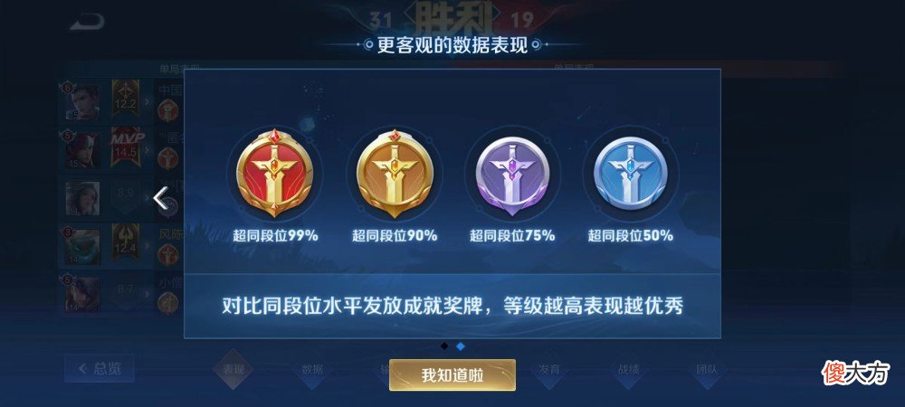 【游戏世界】玩辅助英雄，熟练掌握这三点，金牌银牌的称号轻松拿下！