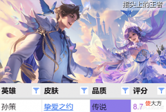 【游戏世界】520皮肤评分公布,孙策白马王子成系列榜首,大乔花嫁直接垫底