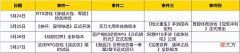 【游戏世界】热点预告：《激战2》《天刀》七周年领先！众多经典IP新作上线