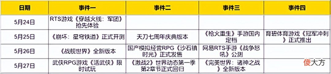 【游戏世界】热点预告：《激战2》《天刀》七周年领先！众多经典IP新作上线
