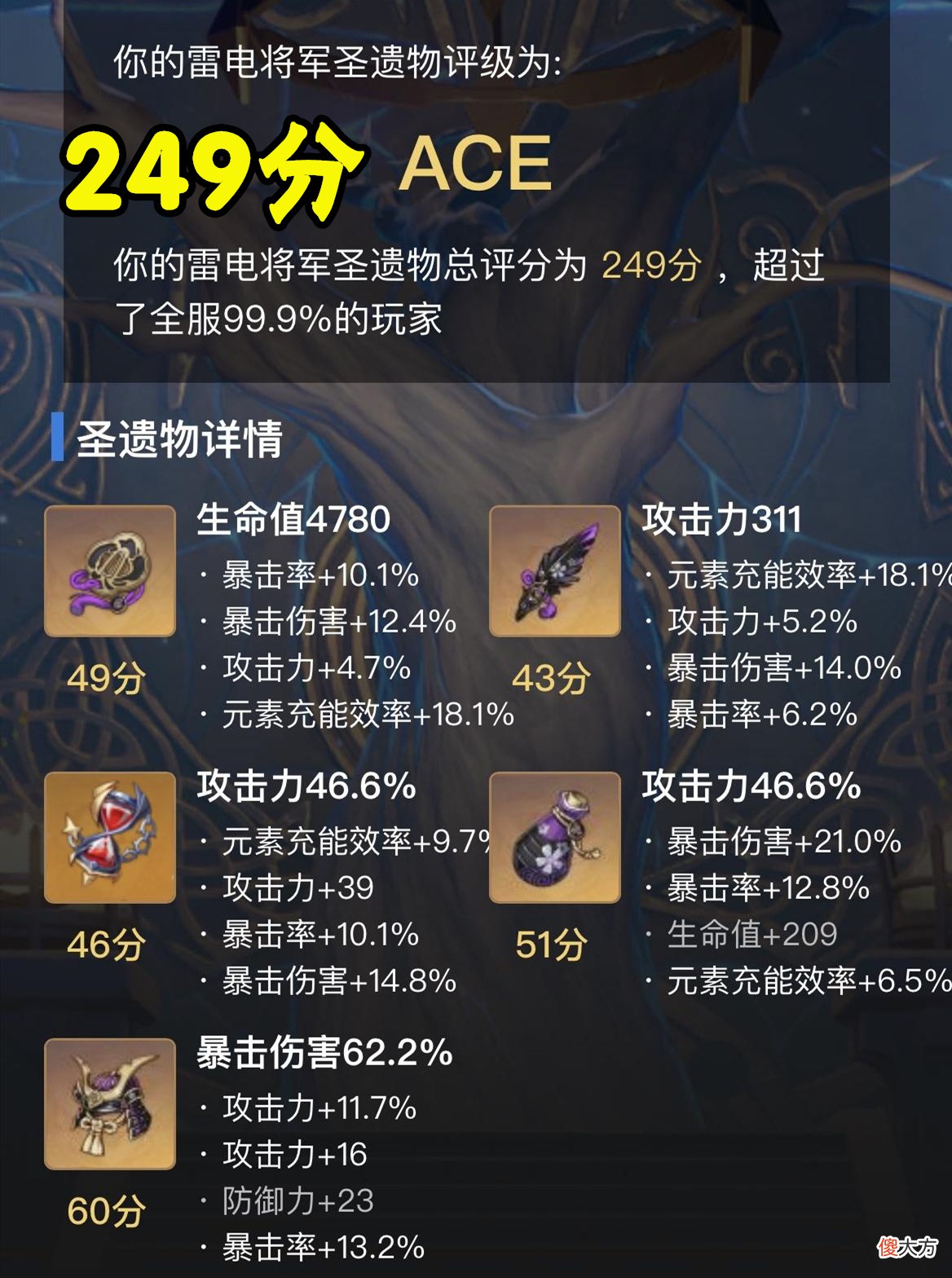 【游戏世界】原神：255分的雷电将军圣遗物出现了，“毛沙头”堪称怪物级别！